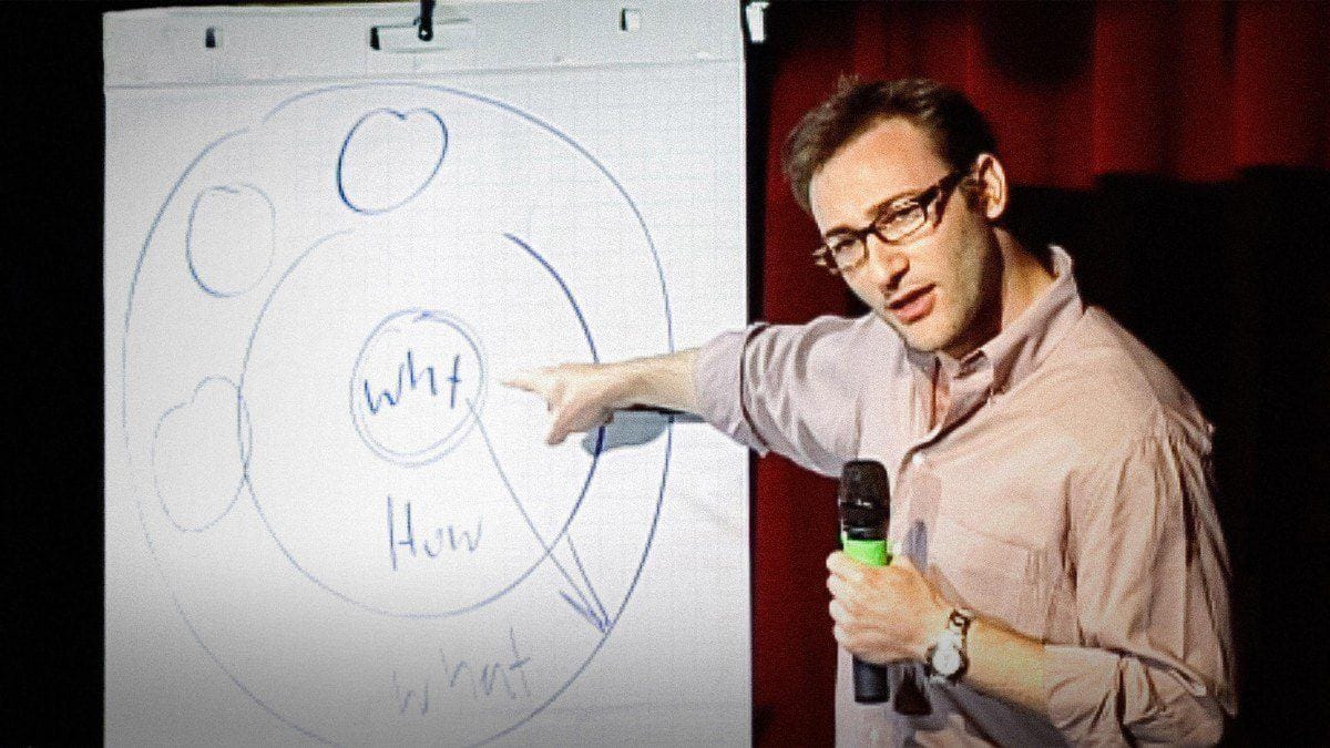 simon sinek ted talk