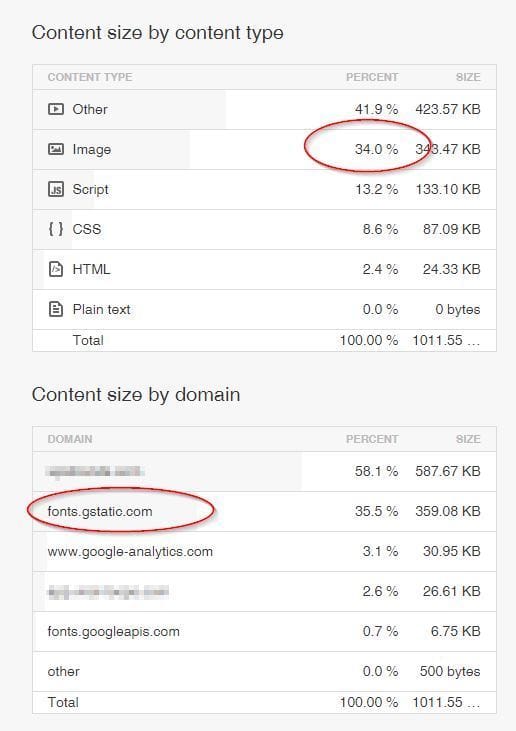 pingdom wordpress website page speed test content size D:\Users\soc\Downloads\pingdom wordpress website page speed test content size.jpg