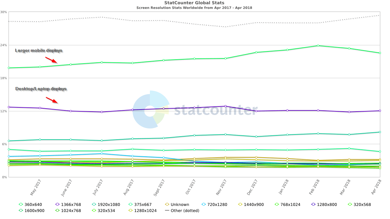 statcounter display resolution stats