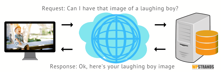 A web server request