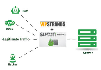 WPStrands Sucuri WAF