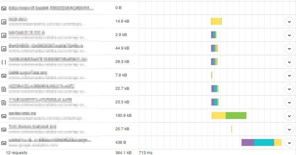 a good waterfall chart